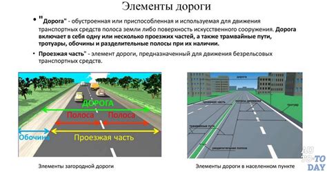 Нанести основные линии движения