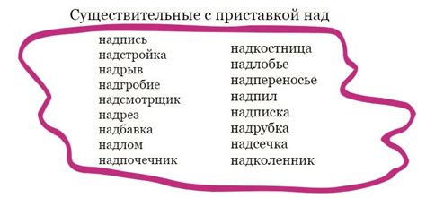 Написание слова "попечительство" с приставкой "в"