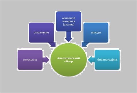 Написание структурированного обзора с акцентом на основные аспекты игры