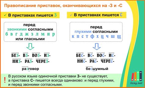 Написание с приставкой "о"