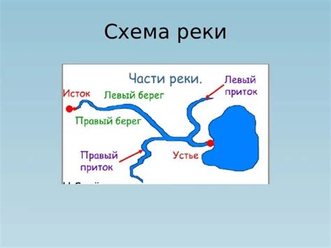 Нарисование контуров схемы реки