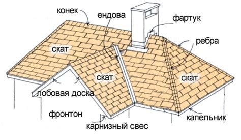 Нарисовка основных элементов дома