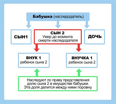 Наследство и имя дочери