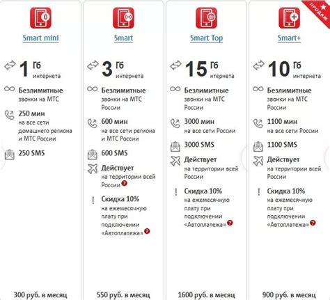 Настройка МТС тарифов 2023 с безлимитным интернетом для своего телефона