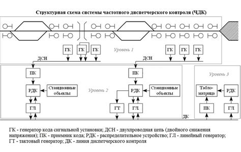 Настройка ЧДК