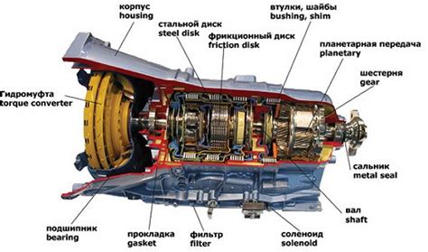 Настройка автоматической коробки передач для достижения быстрых времен на треке