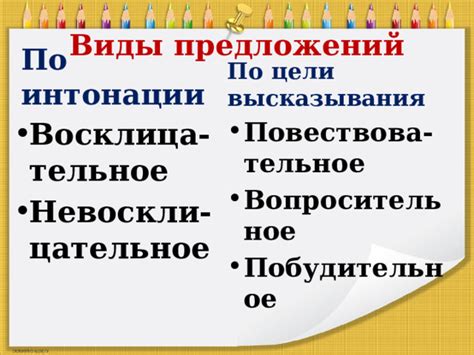 Настройка акцента и интонации