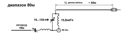 Настройка антенны на луч