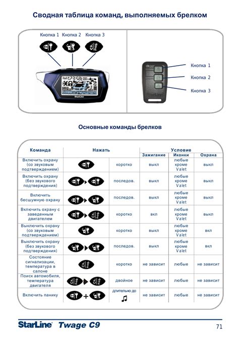 Настройка брелока сигнализации StarLine B9