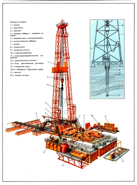 Настройка буровой установки для оптимальных результатов