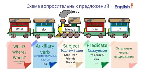 Настройка ввода на английском языке