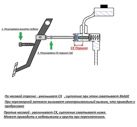 Настройка высоты педали сцепления