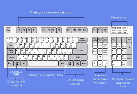 Настройка горячих клавиш для начала и остановки записи