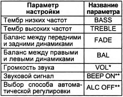 Настройка громкости, баланса и частотных диапазонов