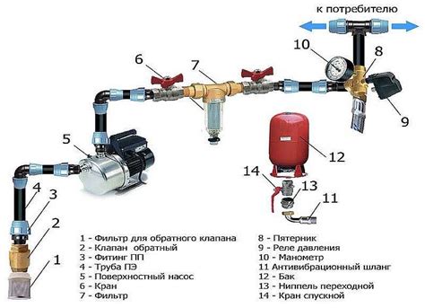 Настройка давления и расхода воды