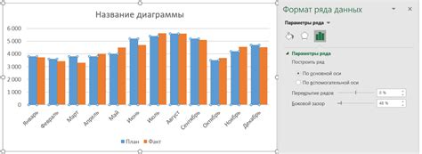 Настройка данных для гистограммы