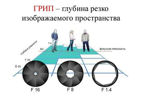 Настройка диафрагмы для глубины резкости