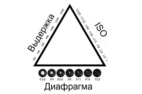 Настройка диафрагмы на Nikon 3200: подготовка к работе