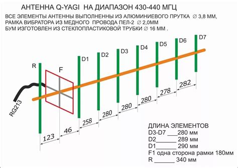 Настройка длины антенны