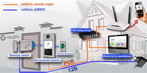 Настройка домофона