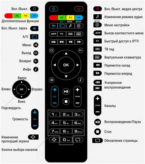 Настройка дополнительных кнопок на пульте