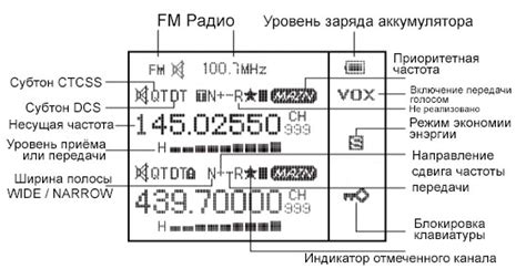 Настройка дополнительных функций рации РВС