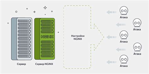 Настройка защиты сервера от DDoS-атак