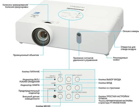 Настройка изображения на проекторе infocus