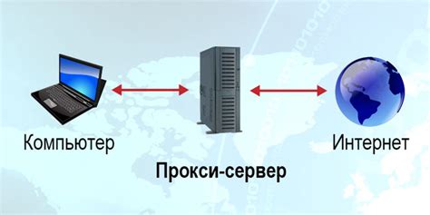 Настройка и использование прокси-сервера