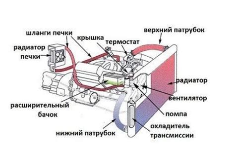 Настройка и подключение ВМТ к системе Камаза