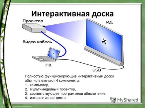 Настройка и подключение видеопроектора