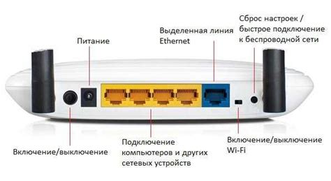 Настройка и подключение интернета для дома