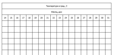 Настройка и проверка работы еврофаркопа