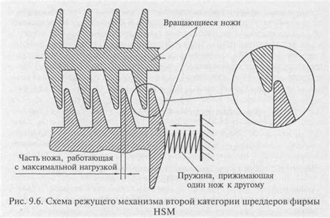 Настройка и тестирование работы шредера