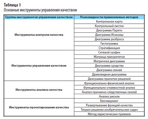 Настройка и управление группой - основные функции и инструменты