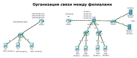 Настройка маршрутизации на роутере