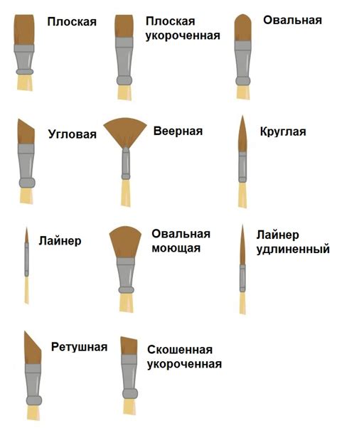 Настройка материалов и инструментов для рисования