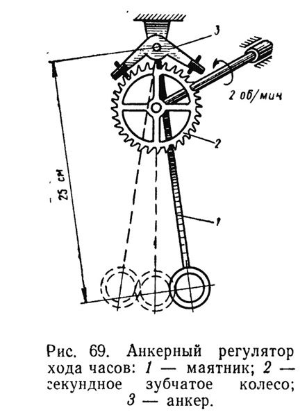 Настройка маятника ходиков