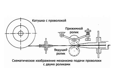 Настройка механизма американок