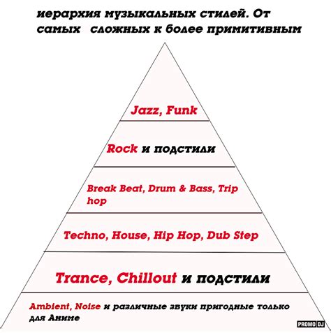 Настройка музыкальных стилей