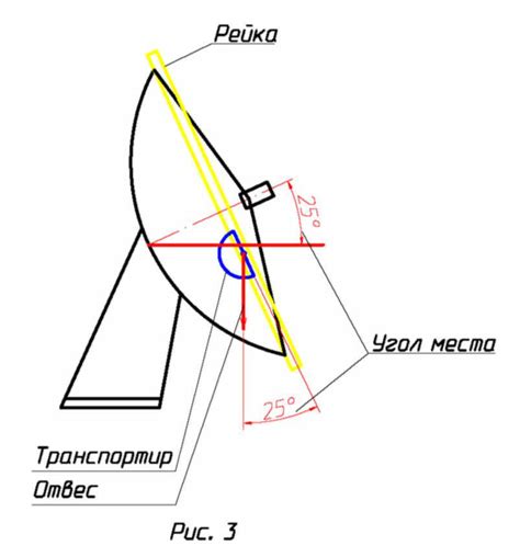 Настройка направления антенны