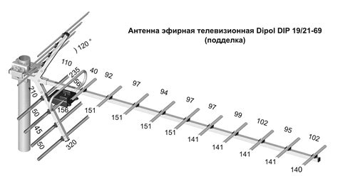 Настройка направления антенны для лучшего приема сигнала