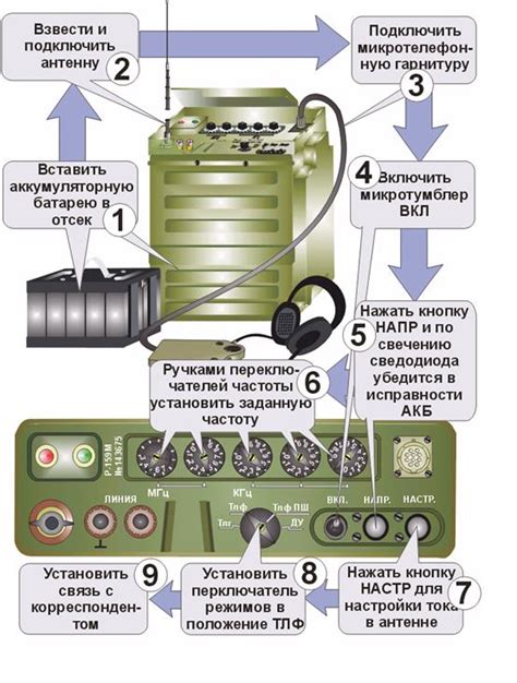 Настройка на заданную частоту