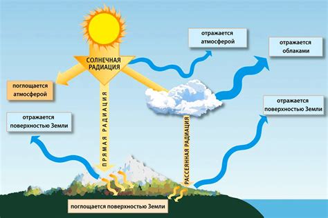 Настройка на закатную атмосферу