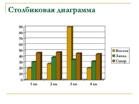 Настройка обработки и анализа данных в ЦФО: