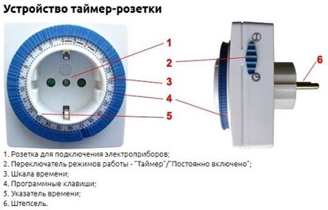 Настройка оптимальной температуры и освещения