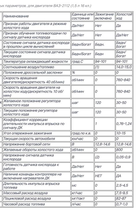 Настройка параметров двигателя