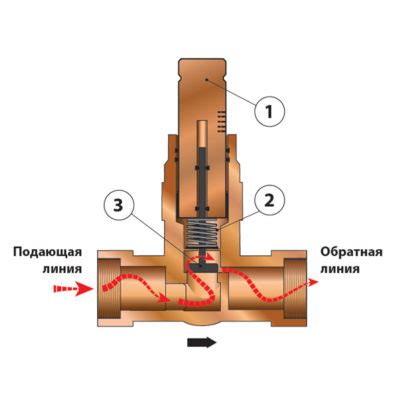 Настройка перепускного устройства