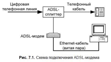 Настройка подключения: первые шаги