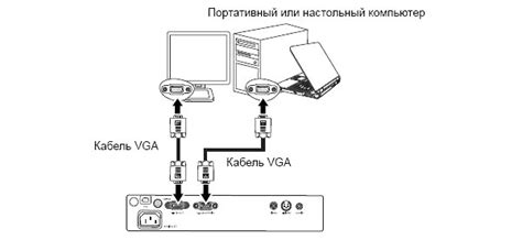 Настройка подключения Астра Линукс к проектору через HDMI или VGA